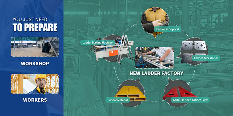 ladder accessories manufacturer, provide full range of the ladder accessories,semi-finished parts,aluminium raw material,ladder making machines for all type of ladders