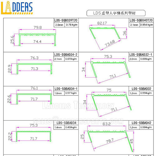 Full Set of the  Raw Material For the Aluminium Heavy Duty  A Type Ladders 